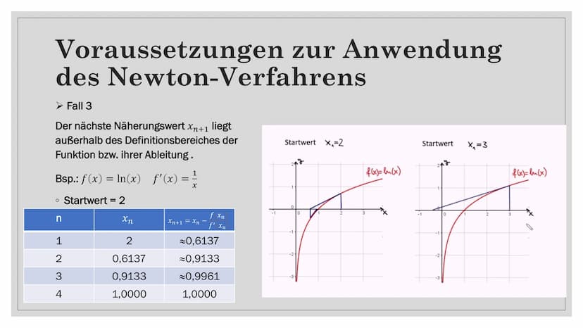 NEWTON-
VERFAHREN
Von: Abdul
-
C Gliederung
O
o Isaac Newton
• Allgemein zum Verfahren
Herleitung der Formel des Newton-Verfahrens
Anwendung