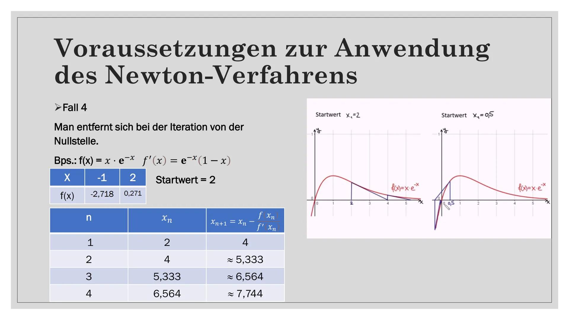 NEWTON-
VERFAHREN
Von: Abdul
-
C Gliederung
O
o Isaac Newton
• Allgemein zum Verfahren
Herleitung der Formel des Newton-Verfahrens
Anwendung