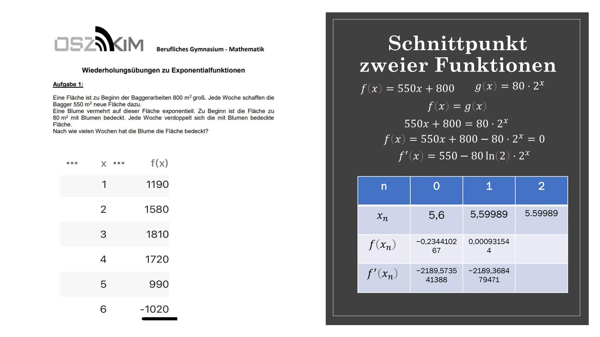 NEWTON-
VERFAHREN
Von: Abdul
-
C Gliederung
O
o Isaac Newton
• Allgemein zum Verfahren
Herleitung der Formel des Newton-Verfahrens
Anwendung