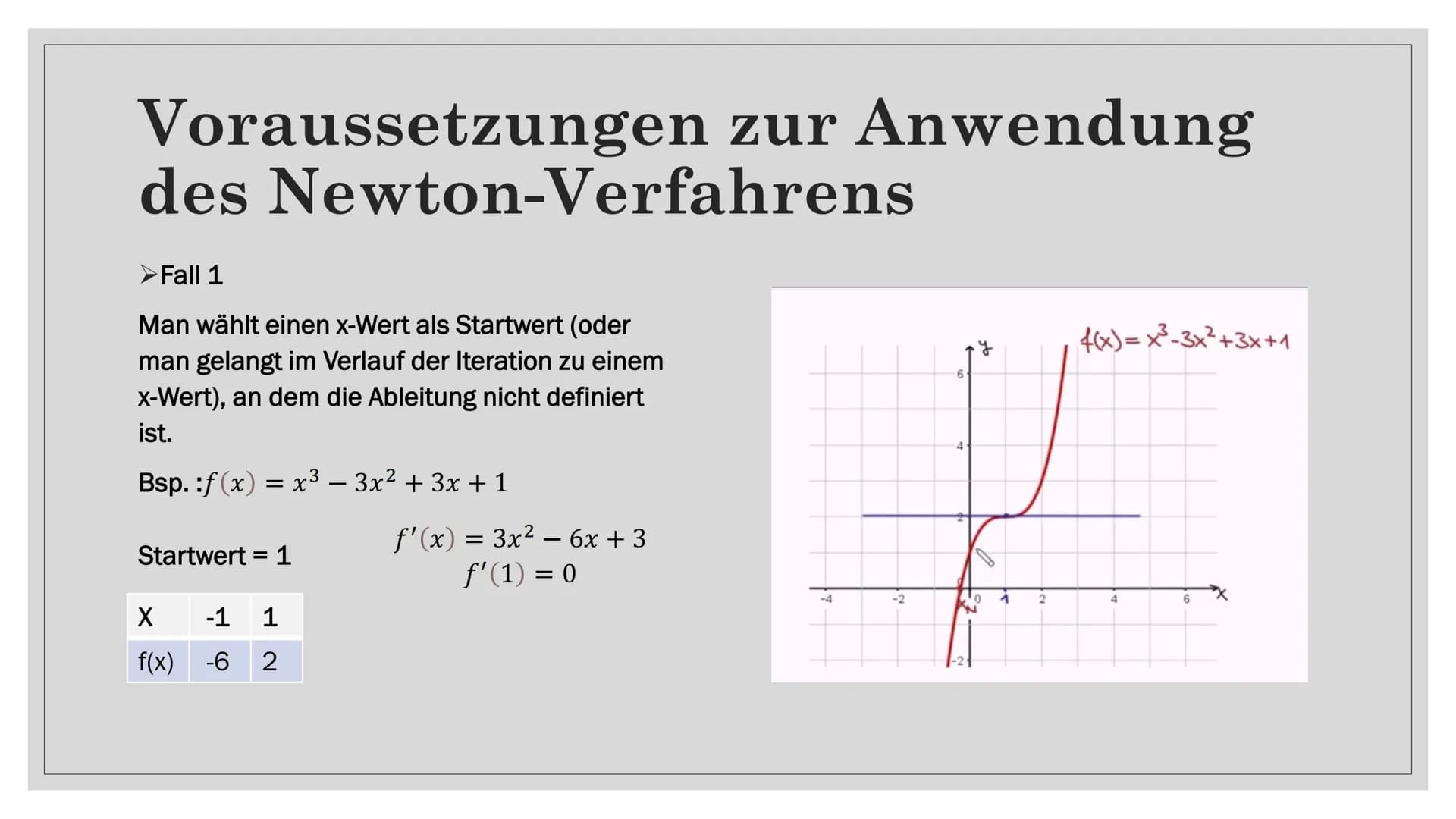 NEWTON-
VERFAHREN
Von: Abdul
-
C Gliederung
O
o Isaac Newton
• Allgemein zum Verfahren
Herleitung der Formel des Newton-Verfahrens
Anwendung