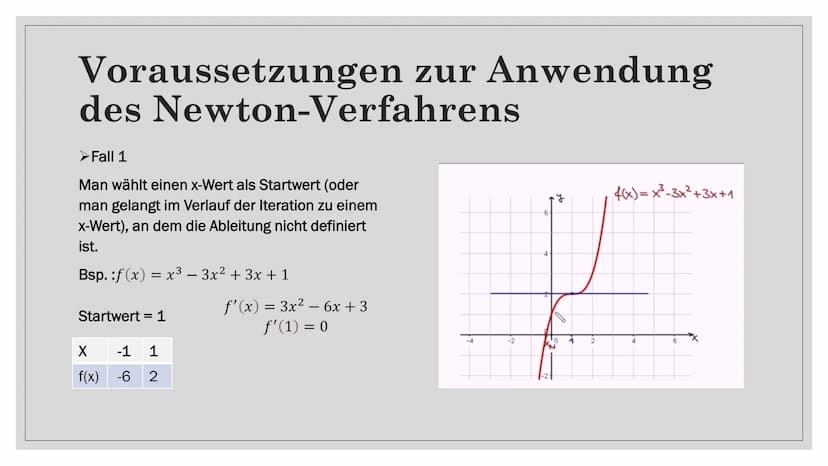 NEWTON-
VERFAHREN
Von: Abdul
-
C Gliederung
O
o Isaac Newton
• Allgemein zum Verfahren
Herleitung der Formel des Newton-Verfahrens
Anwendung