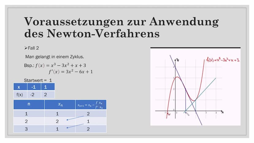 NEWTON-
VERFAHREN
Von: Abdul
-
C Gliederung
O
o Isaac Newton
• Allgemein zum Verfahren
Herleitung der Formel des Newton-Verfahrens
Anwendung