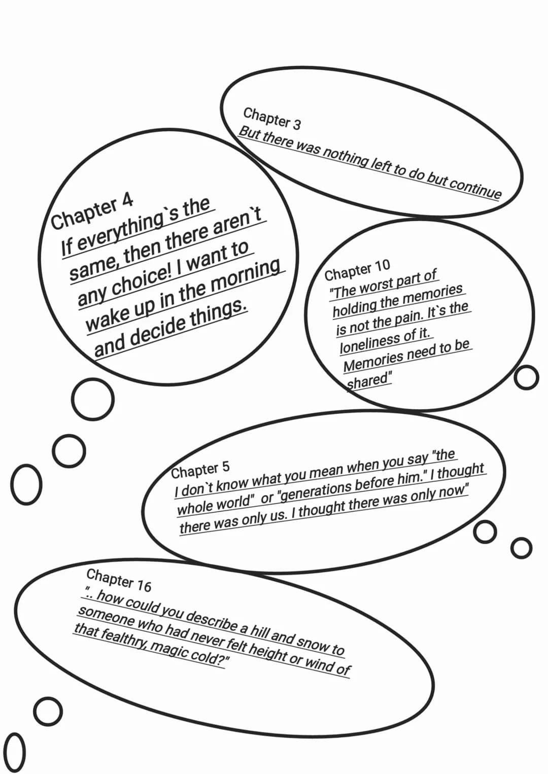 V
E
LOIS LOWRY
THE
GIVER Task A
1
Content
Summary by the excerpts
1.1 Chapter 1-3
1.2 Chapter 4-8
1.3 Chapter 9-16
1.4 Chapter 17-23
Task B
