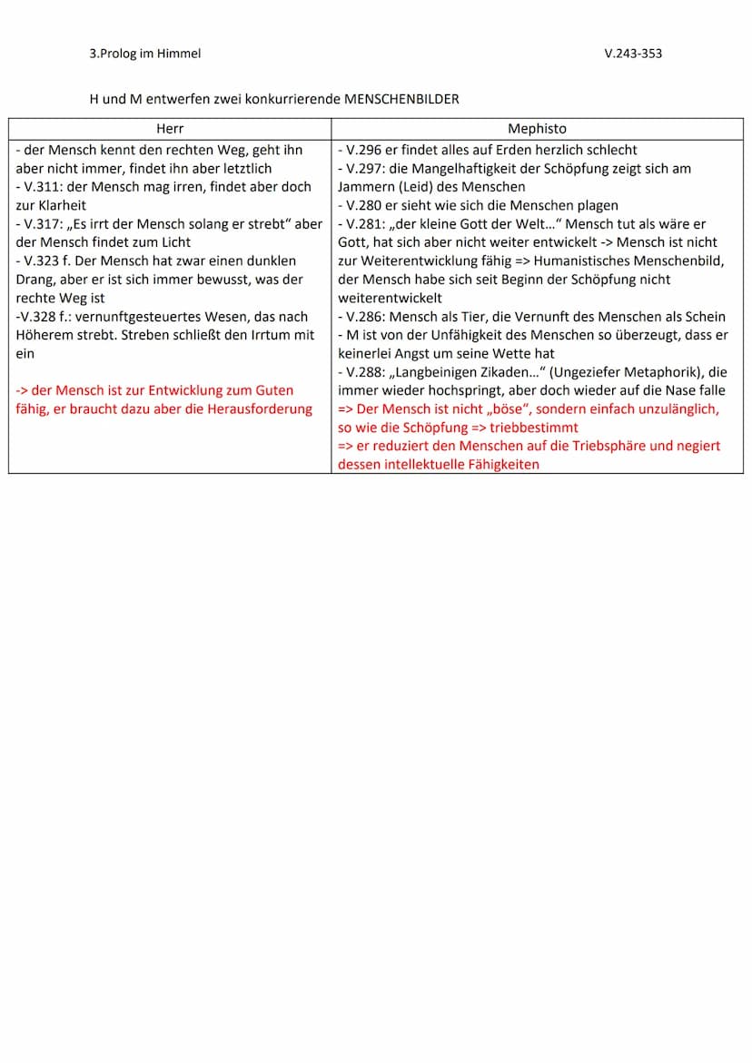 3.Prolog im Himmel
3.Prolog im Himmel
Die drei Erzengel (Raphael - Luft, Gabriel - Wasser, Michael - Bewegung) lobpreisen die
Schöpfung.
Mep