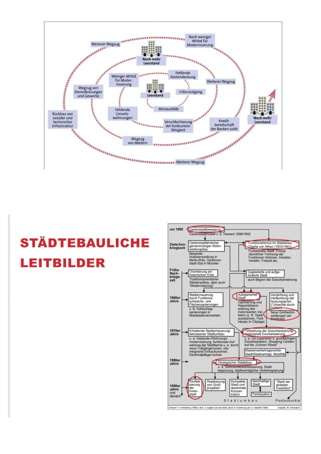  Woran erkenne ich eine City?
Funktionale Gliederung
-man betrachtet die Nutzung von Stadtbereichen
-Bildung
-Freizeit
-Kultur
-Gesundheitsv