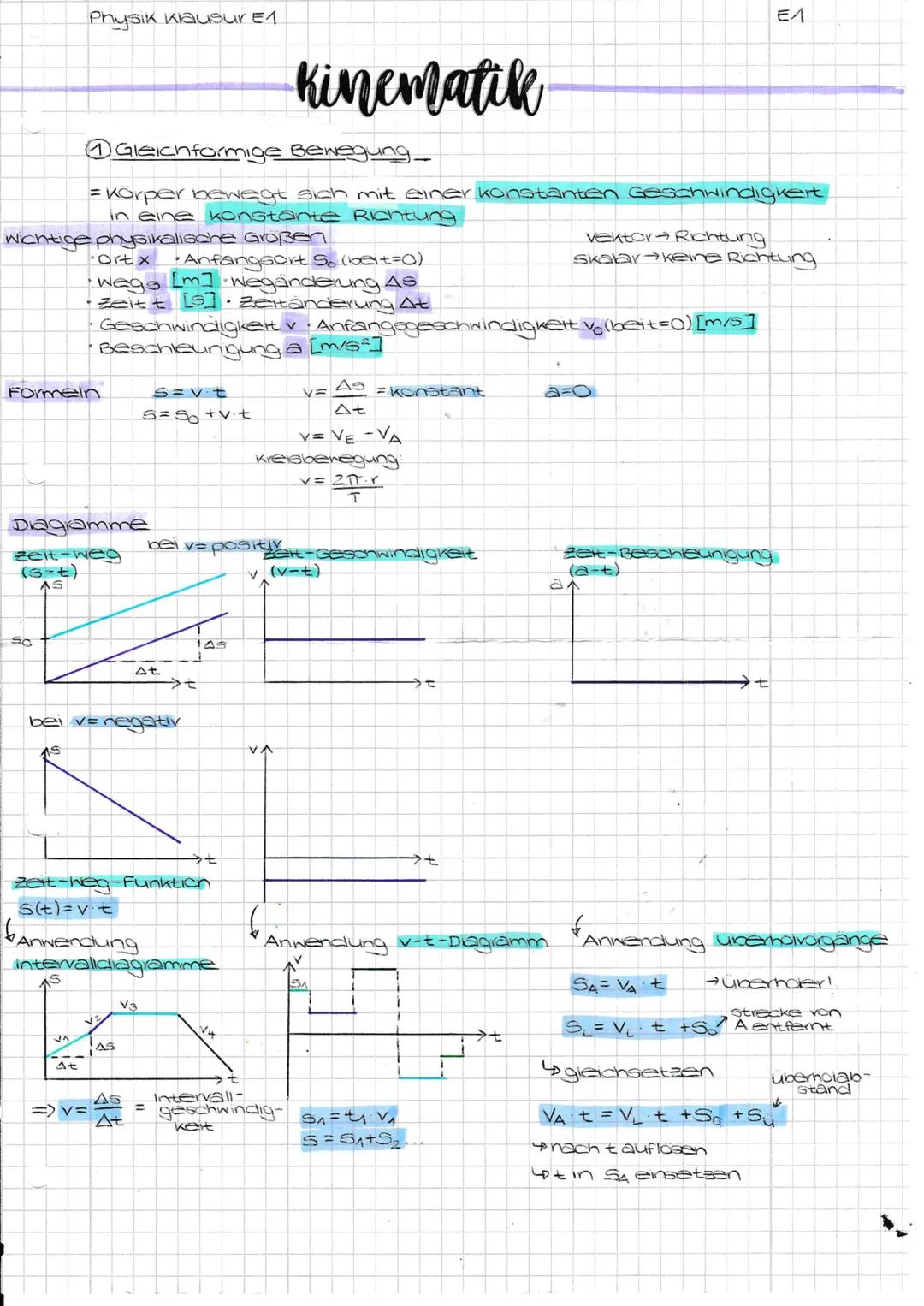 Wichtige physikalische Großen
50
Physik Klausur E1
Formeln
Diagramme
zeit-weg
(s-t)
AS
AS
Gleichformige Bewegung_
= Körper bewegt sich mit e