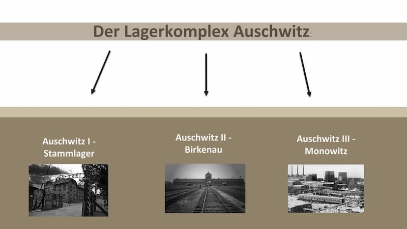 МАС
RBEIT MAC
Konzentrationslager
Auschwitz
Geschichte GK 12
Mascha Röhrenbeck
Annika Gahn
FRET 01
02
03
04
05
Allgemeine Fakten
Aufbau Ausc