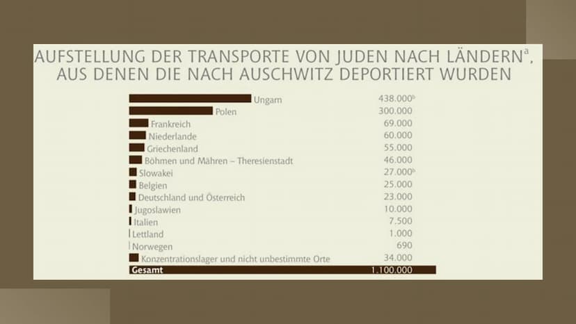 МАС
RBEIT MAC
Konzentrationslager
Auschwitz
Geschichte GK 12
Mascha Röhrenbeck
Annika Gahn
FRET 01
02
03
04
05
Allgemeine Fakten
Aufbau Ausc