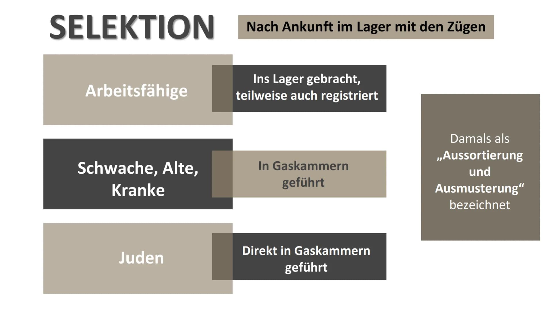 МАС
RBEIT MAC
Konzentrationslager
Auschwitz
Geschichte GK 12
Mascha Röhrenbeck
Annika Gahn
FRET 01
02
03
04
05
Allgemeine Fakten
Aufbau Ausc