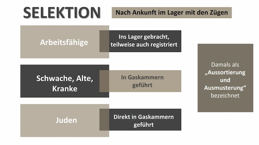 МАС
RBEIT MAC
Konzentrationslager
Auschwitz
Geschichte GK 12
Mascha Röhrenbeck
Annika Gahn
FRET 01
02
03
04
05
Allgemeine Fakten
Aufbau Ausc