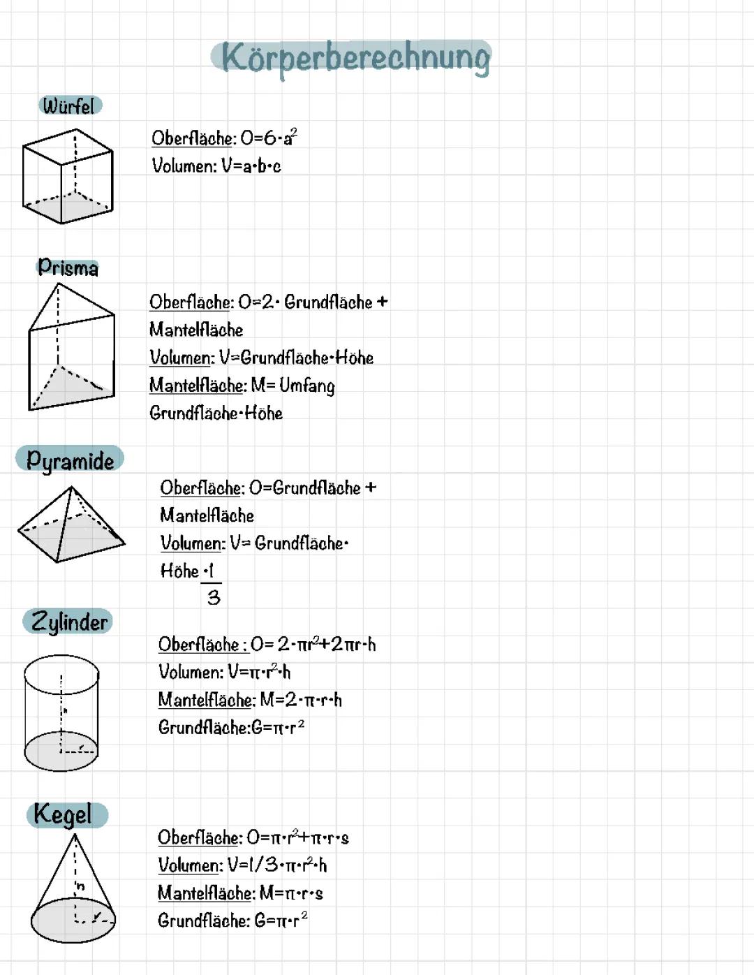 Geometrie Formelsammlung PDF: Volumen und Oberfläche von Würfel, Zylinder, Kegel und mehr