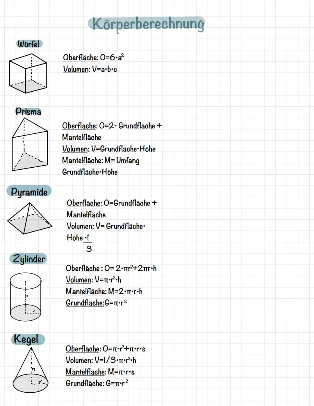 Würfel
Prisma
Pyramide
Zylinder
C
Kegel
Körperberechnung
Oberfläche: 0-6.a²
Volumen: V-a-b.c
Oberfläche: 0-2. Grundfläche +
Mantelfläche
Vol