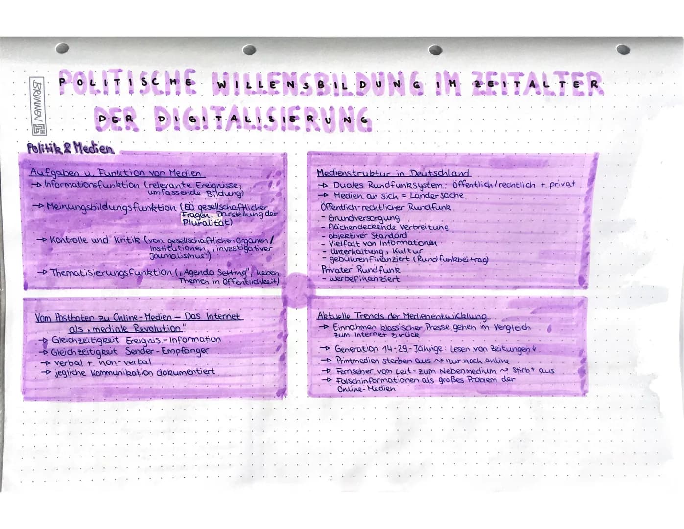 BRUNNEN
POLITISCHE
ISCHE WILLENSBILDUNG IN BEITALTER
DIGITALISIERUNG
DER
Politik & Medien
Aufgaben u. Funktion von Medien.
Informationsfunkt