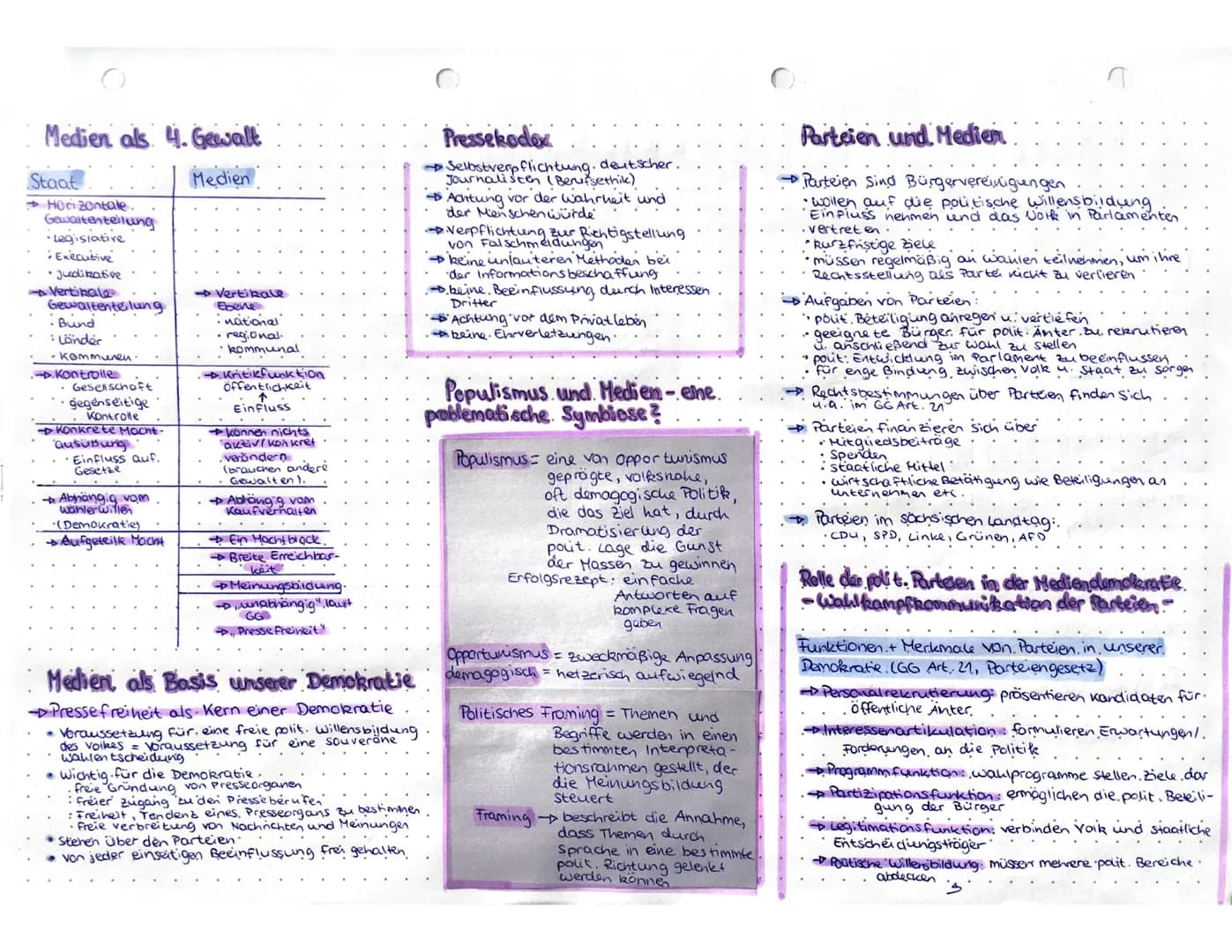 BRUNNEN
POLITISCHE
ISCHE WILLENSBILDUNG IN BEITALTER
DIGITALISIERUNG
DER
Politik & Medien
Aufgaben u. Funktion von Medien.
Informationsfunkt