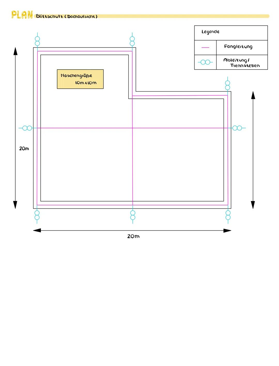 BLITZSCHUTZ 5,5
THEMEN:
Blitzschutz
• Erdung / Haustechnik
Blitzschutzulassen
Aufbau
außerer Blitzschutz
innerer Blitzschutz
Gefahren/ Symbo