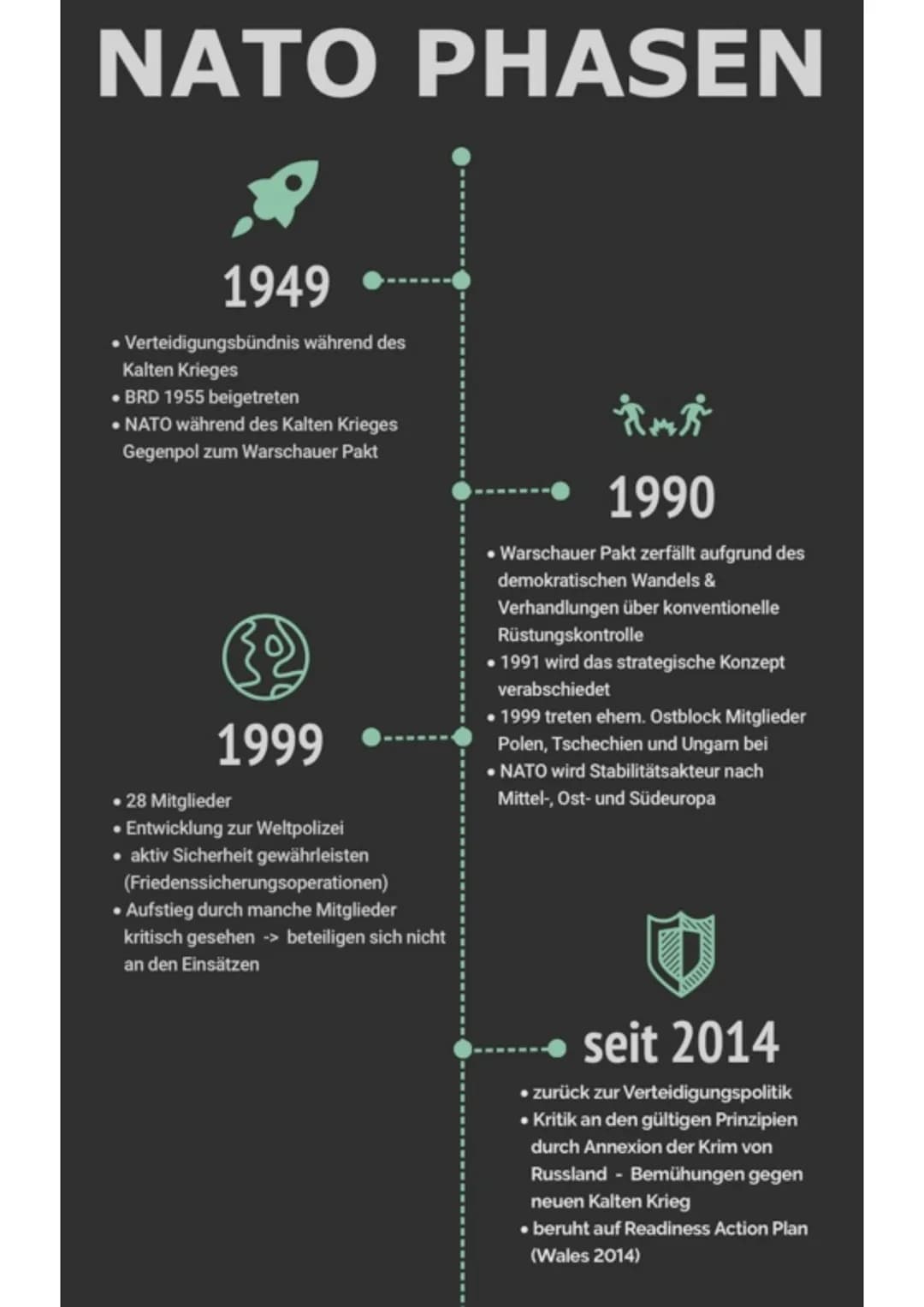 NATO PHASEN
1949
Verteidigungsbündnis während des
Kalten Krieges
• BRD 1955 beigetreten
• NATO während des Kalten Krieges
Gegenpol zum Warsc