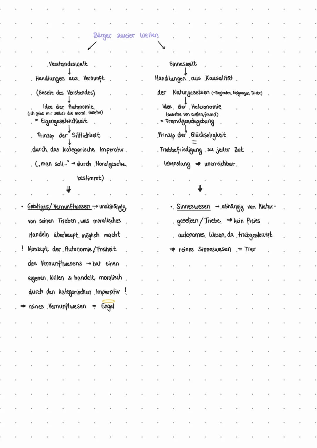 . 1. Sigmund Freud.
Eisbergmodell gliedert Persönlichkeit nach Grad des Bewusstseins
Gedanken, Vorstellungen,
Wahrnehmungen
Bewusstsein grei