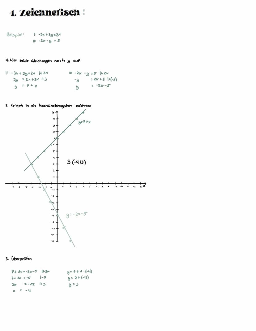 1. Einsetzungsverfahren:
Beispiel:
Step for Step:
1. Läse eine Gleichung nach einer Variablen auf (entweder x oder y)
9x - 5y = -44
6x + 2y=