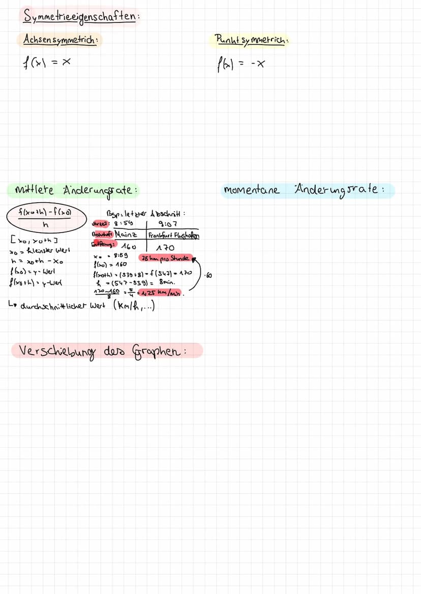 Merkblätter EF:
-ganzrationale Funktionen
-nullstellen berechnen
-Symmetrieeigenschaften
-Ableitung Л.Halbjahr
ganzrationale Funktionen
inte