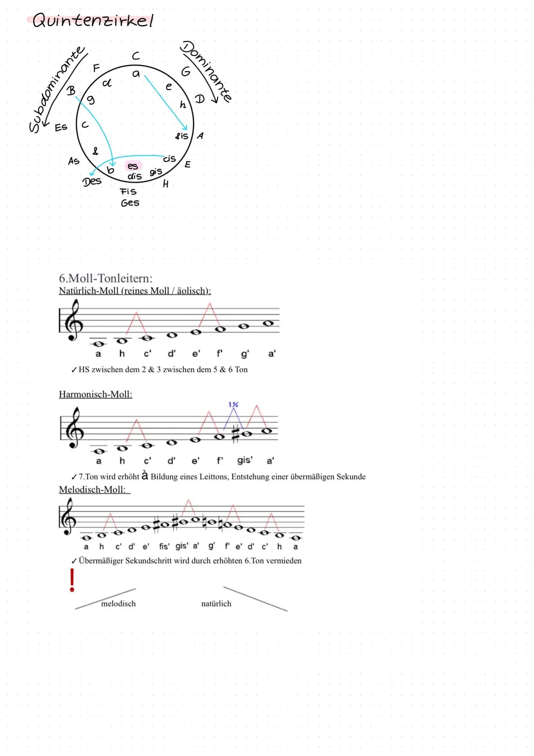 Musik Abitur
2021 Musik Abitur
2021 Themenübersicht
Themenbeschreibung
Themen- und Motivanalyse
Quintenzirkel
Moll- Tonleitern
Motivisch- th