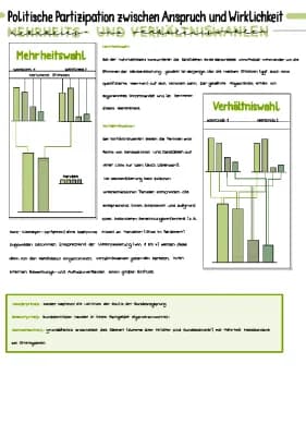 Know Politische Partizipation zwischen Anspruch und Wirklichkeit 2 thumbnail