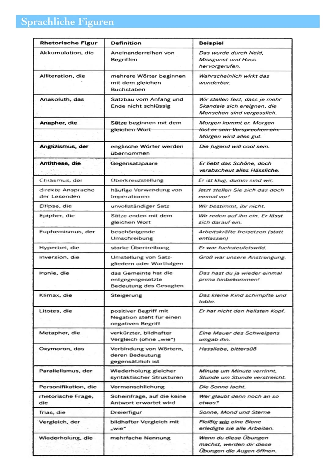 TEXTANALYSE
Die Textanalyse ist eine Aufsatzform, bei der man Inhalt, Sprache und
Struktur eines Textes analysiert.
Definition
Anschließend 