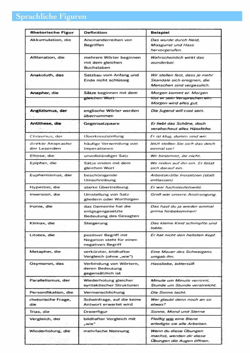 TEXTANALYSE
Die Textanalyse ist eine Aufsatzform, bei der man Inhalt, Sprache und
Struktur eines Textes analysiert.
Definition
Anschließend 
