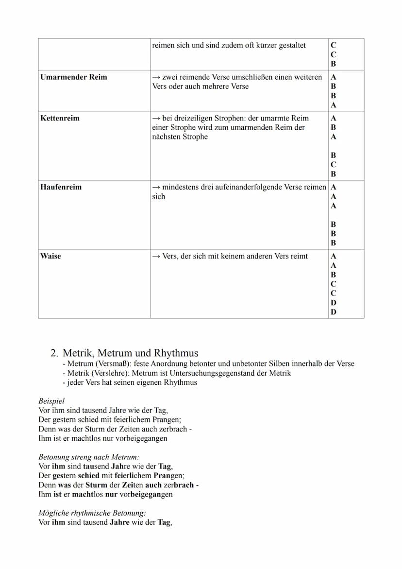 1. Die Strophe
1.1 Strophen
- sind Verbindungen aus Versen
- geschlossene Einheit
- je nach Anzahl der Verse Bezeichnung als: Zweizeiler, Dr