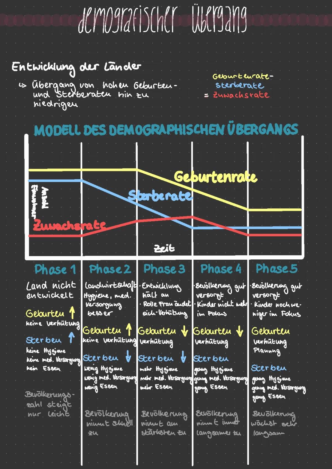 demographischer Wandel