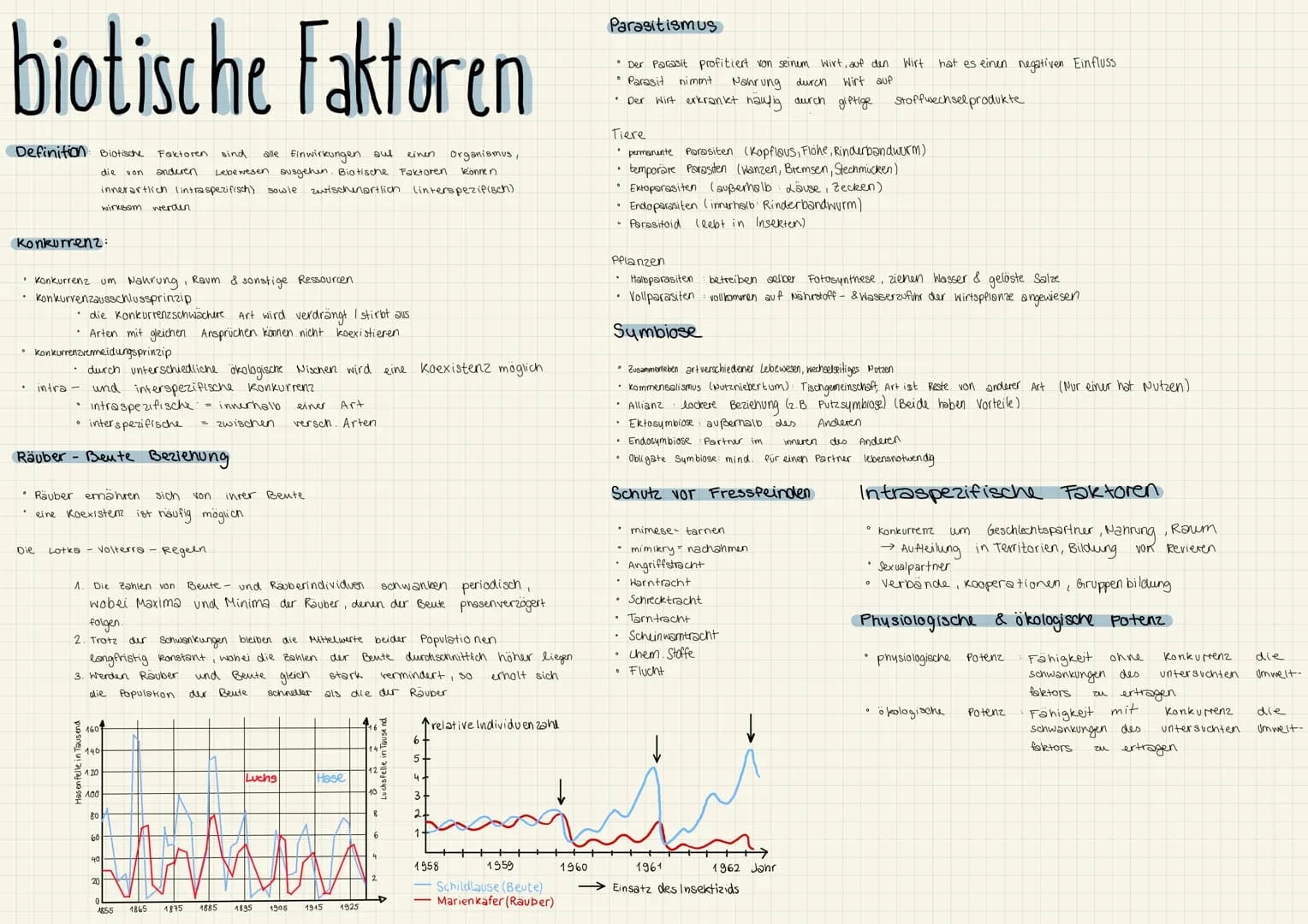 biotische Faktoren
Definition Biotische Faktoren
Konkurrenz:
• Konkurrenz um Nahrung, Raum & sonstige Ressourcen.
konkurrenzausschlussprinzi