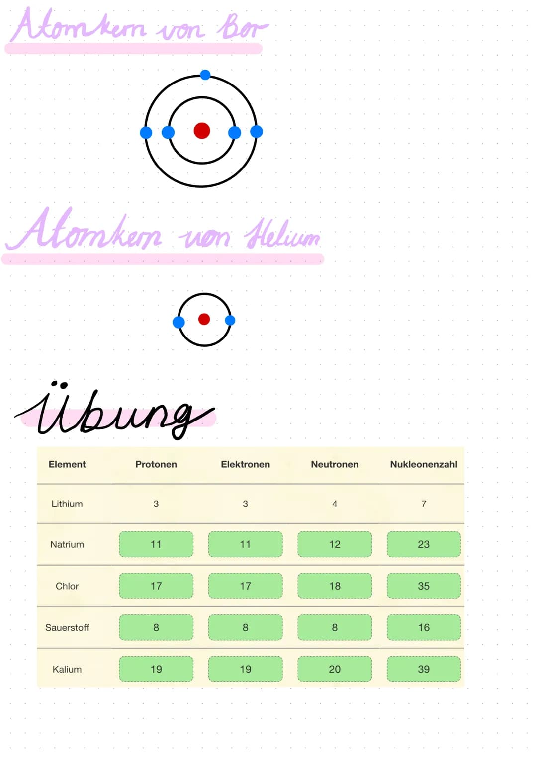ATOMBAU
Atome sind die Grundbausteine für alle Stoffe
Viele Atome einer Sorte bilden ein Element (2.B. Schwefel, Eisen, Natrium).
Verbindung