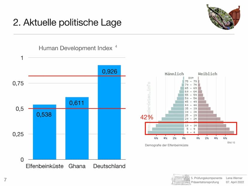 5. Prüfungskomponente
Lena Werner
Bild 1 1
Elfenbeinküste
-
Schokolade nur mit Kinderarbeit?
Prüfer: Herr Götze
Schule: Friedrich-Ebert-Gymn