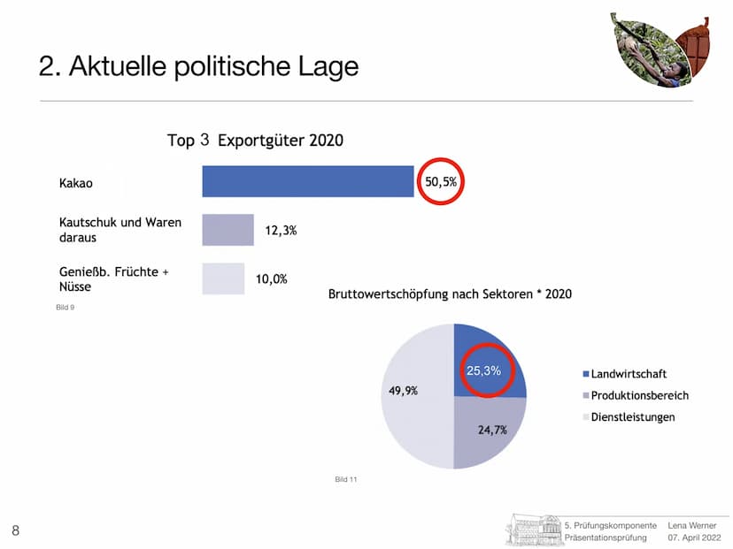 5. Prüfungskomponente
Lena Werner
Bild 1 1
Elfenbeinküste
-
Schokolade nur mit Kinderarbeit?
Prüfer: Herr Götze
Schule: Friedrich-Ebert-Gymn