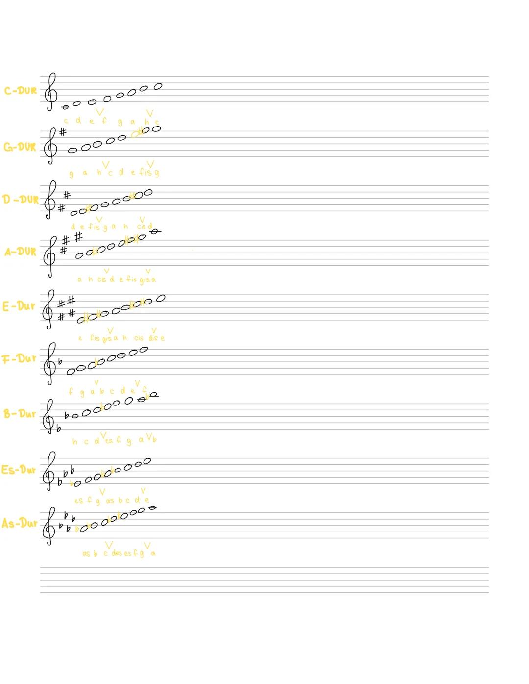 C-DUR

○○○○○000

G-DUR

D-DUR

A-DUR

E-Dur

F-Dur

B-Dur

Es-Dur

As-Dur

9

#

00

100000

#

defisg
* ○○○○○○○○

##
#

##

fisgah

0000000