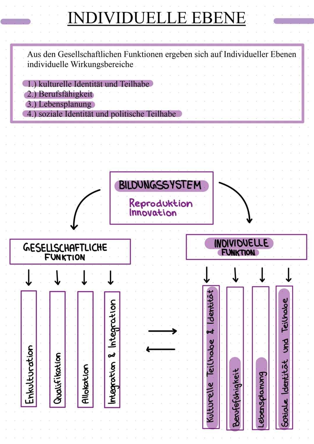 Funktion von Schule
FEND
Inhaltsangabe
- allgemeine Funktion von Schule
- Zusammenhang Schule und Gesellschaft
- Geselschaftliche Ebene
indi
