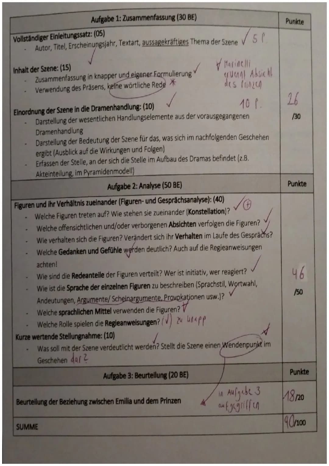 Aufgabe 1:
[30 BE]
Fassen Sie den 3. Aufzug, 5. Auftritt (S. 48–49) aus dem Drama „Emilia Galotti" von G.E.
Lessing zusammen und ordnen Sie 