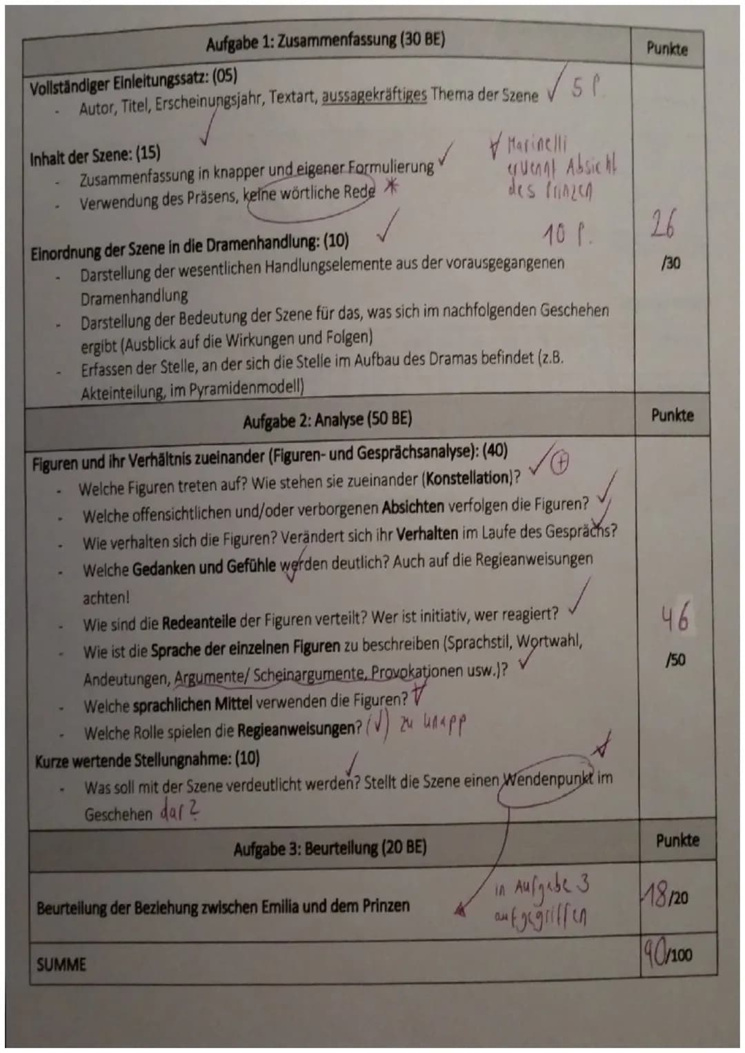 Emilia Galotti: Zusammenfassung, Charakterisierungen und Szenenanalysen