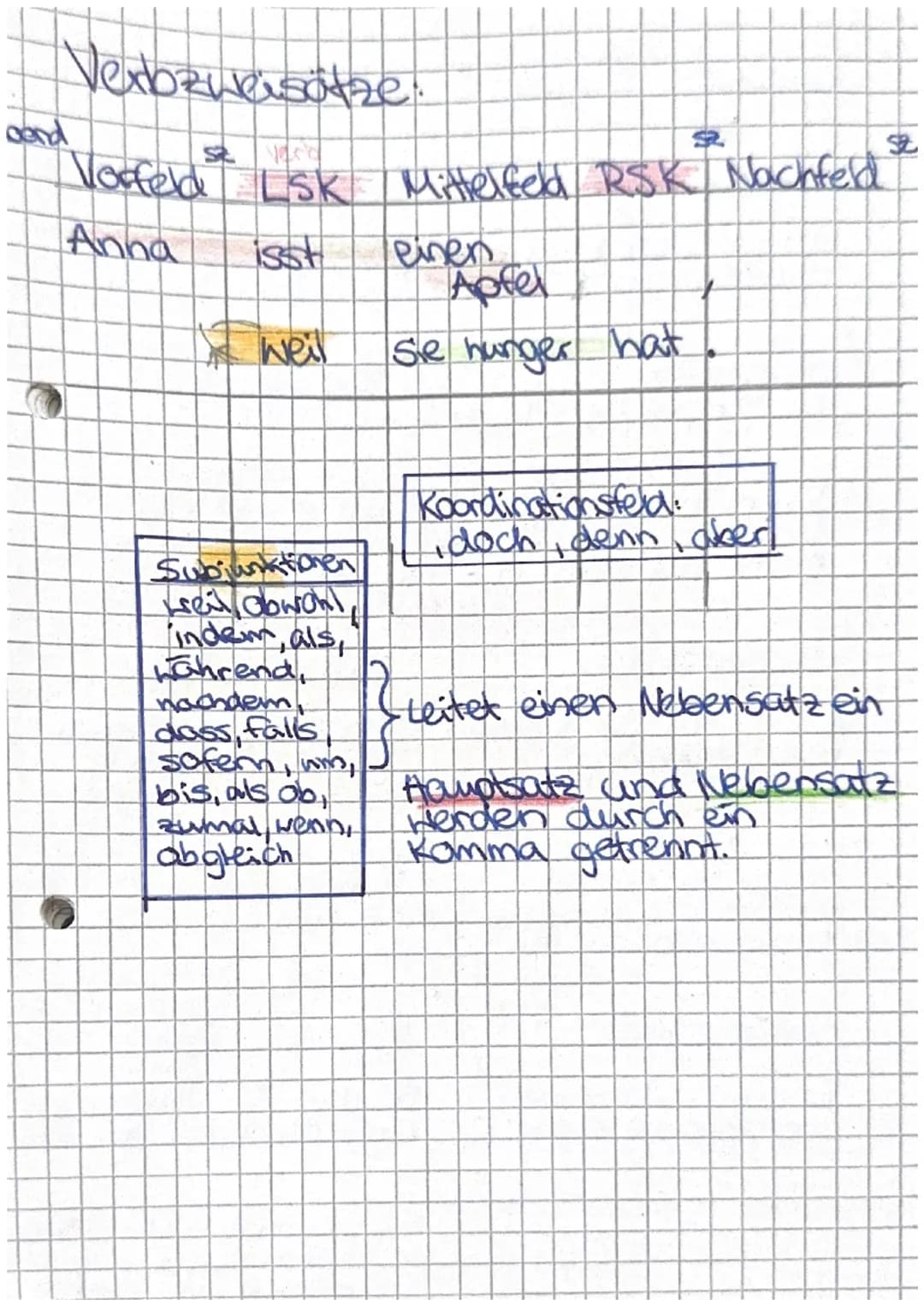 Innerer Mondog
Monolog -> eine Person spricht
innerer Monolog → Gedankengespräche einer Pers.
→Ich Farm (Ich wünschte...) -> direkte Rede
→ 