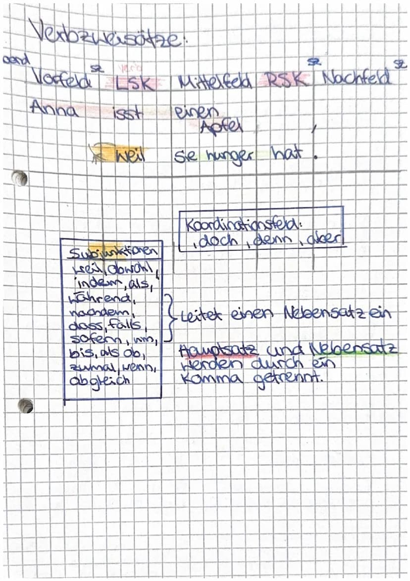 Innerer Mondog
Monolog -> eine Person spricht
innerer Monolog → Gedankengespräche einer Pers.
→Ich Farm (Ich wünschte...) -> direkte Rede
→ 