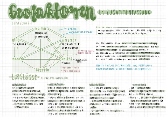Know Geofaktoren  thumbnail