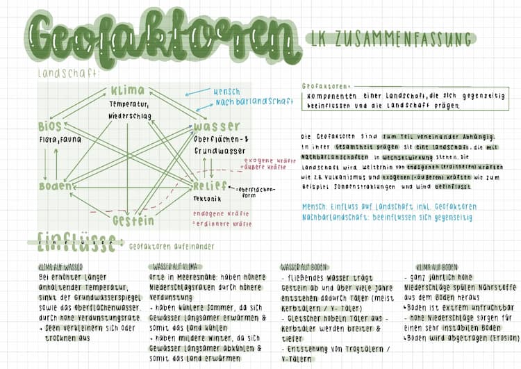 Know Geofaktoren  thumbnail