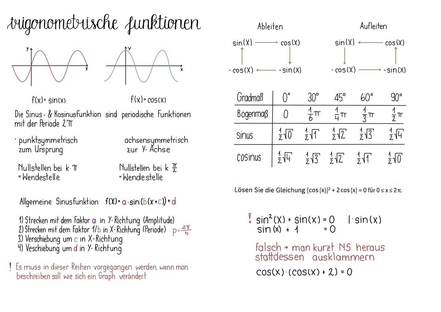 grundlagen
Eine Funktion f ist eine Zuordnung, die jeder reellen Zahl aus der
Definitionsmenge De von f genau eine reelle Zahl, den Funktion