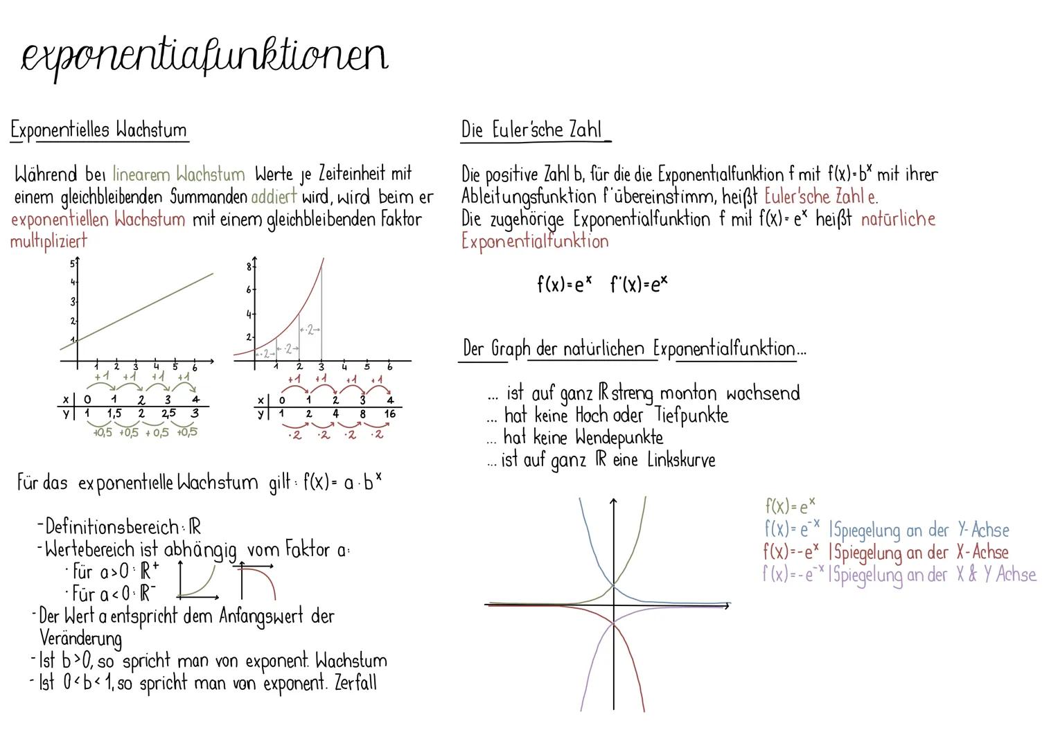 grundlagen
Eine Funktion f ist eine Zuordnung, die jeder reellen Zahl aus der
Definitionsmenge De von f genau eine reelle Zahl, den Funktion