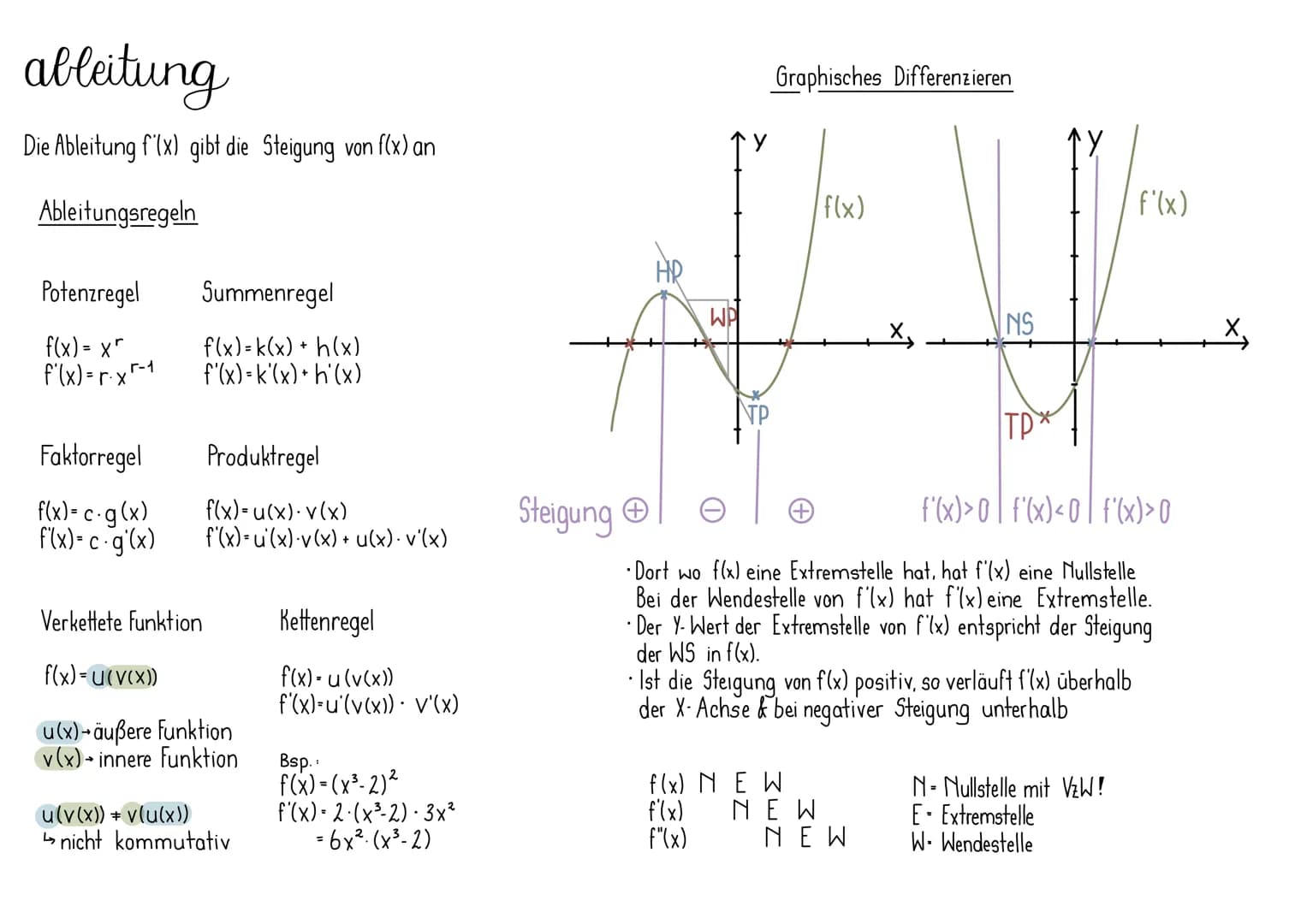 grundlagen
Eine Funktion f ist eine Zuordnung, die jeder reellen Zahl aus der
Definitionsmenge De von f genau eine reelle Zahl, den Funktion