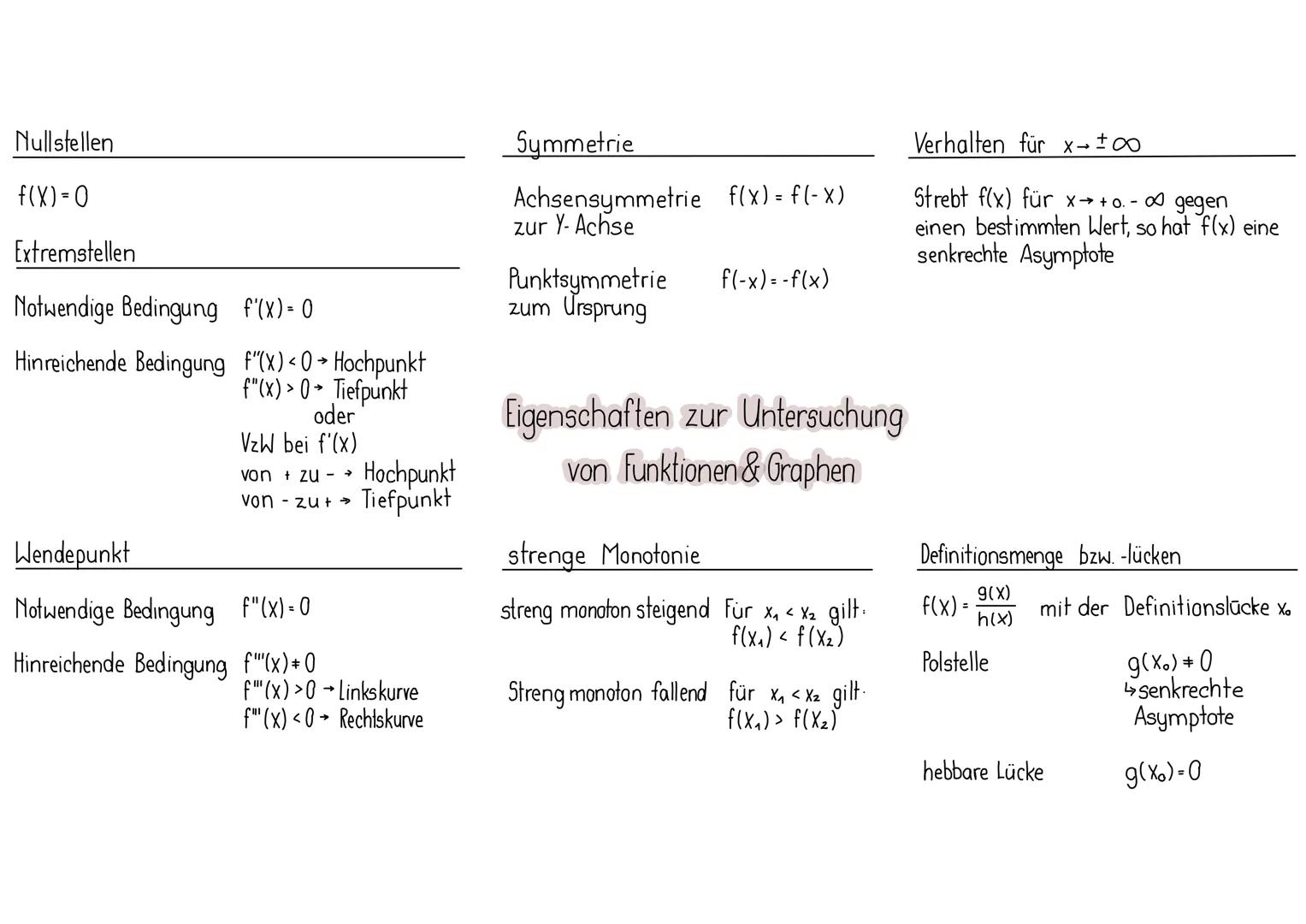 grundlagen
Eine Funktion f ist eine Zuordnung, die jeder reellen Zahl aus der
Definitionsmenge De von f genau eine reelle Zahl, den Funktion