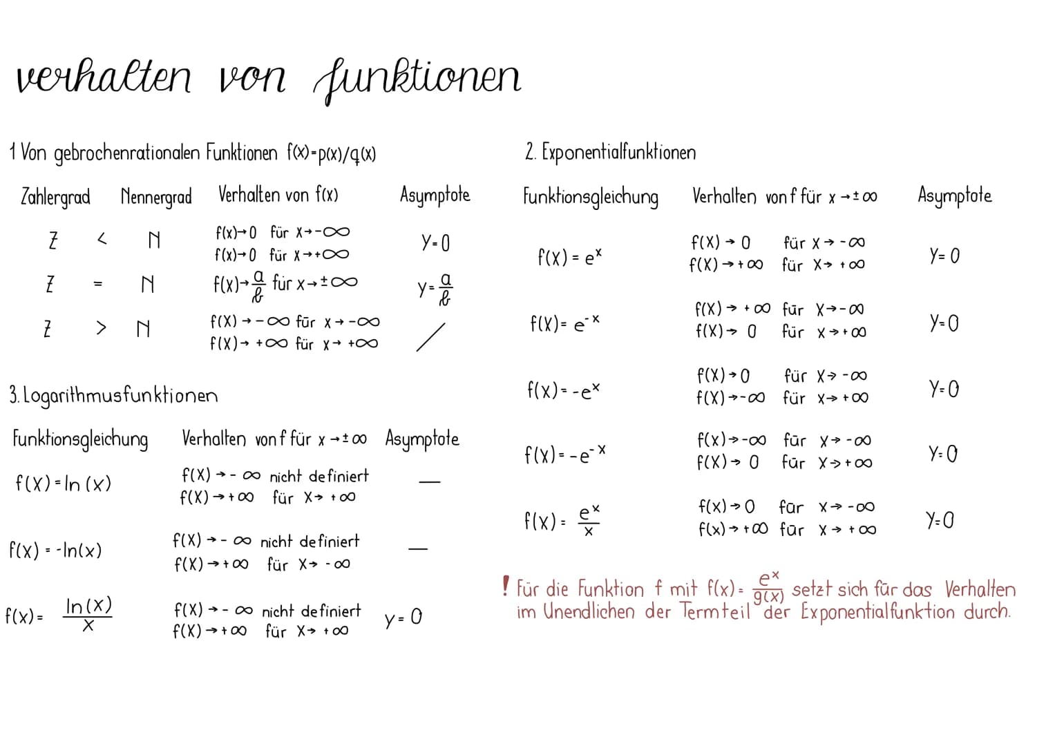 grundlagen
Eine Funktion f ist eine Zuordnung, die jeder reellen Zahl aus der
Definitionsmenge De von f genau eine reelle Zahl, den Funktion