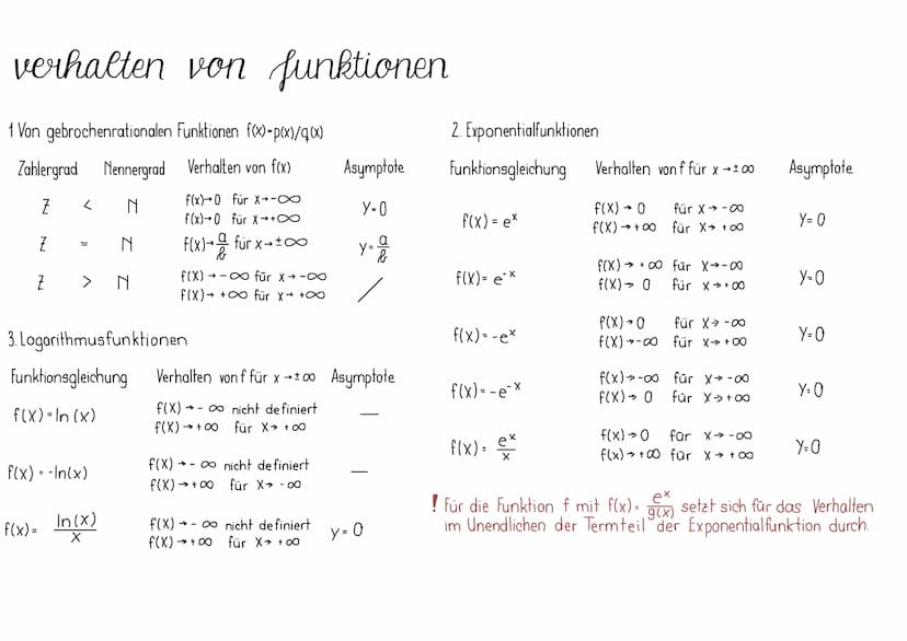 grundlagen
Eine Funktion f ist eine Zuordnung, die jeder reellen Zahl aus der
Definitionsmenge De von f genau eine reelle Zahl, den Funktion