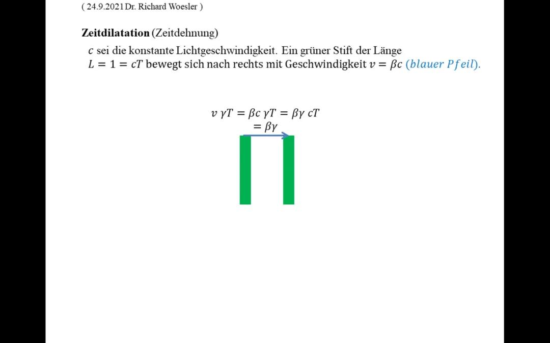 Zeitdilatation und Längenkontraktion einfach erklärt – Deine Einführung in die Relativitätstheorie