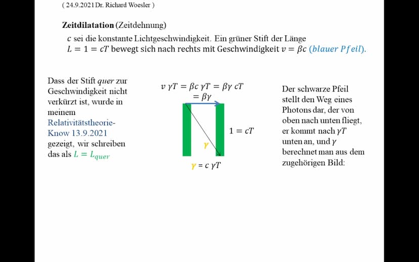 (24.9.2021 Dr. Richard Woesler)
Zeitdilatation (Zeitdehnung)
c sei die konstante Lichtgeschwindigkeit. Ein grüner Stift der Länge
L = 1 = cT