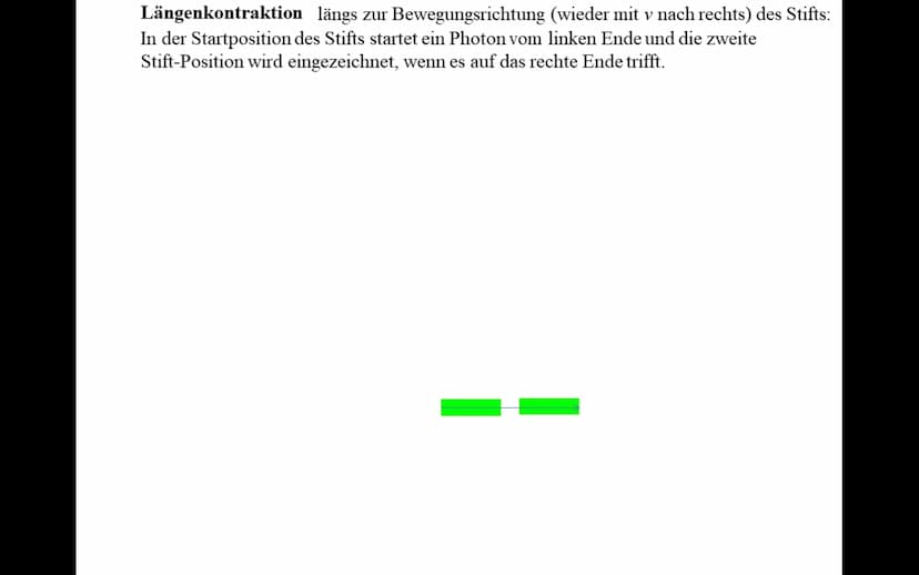 (24.9.2021 Dr. Richard Woesler)
Zeitdilatation (Zeitdehnung)
c sei die konstante Lichtgeschwindigkeit. Ein grüner Stift der Länge
L = 1 = cT